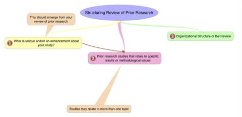 review of research map